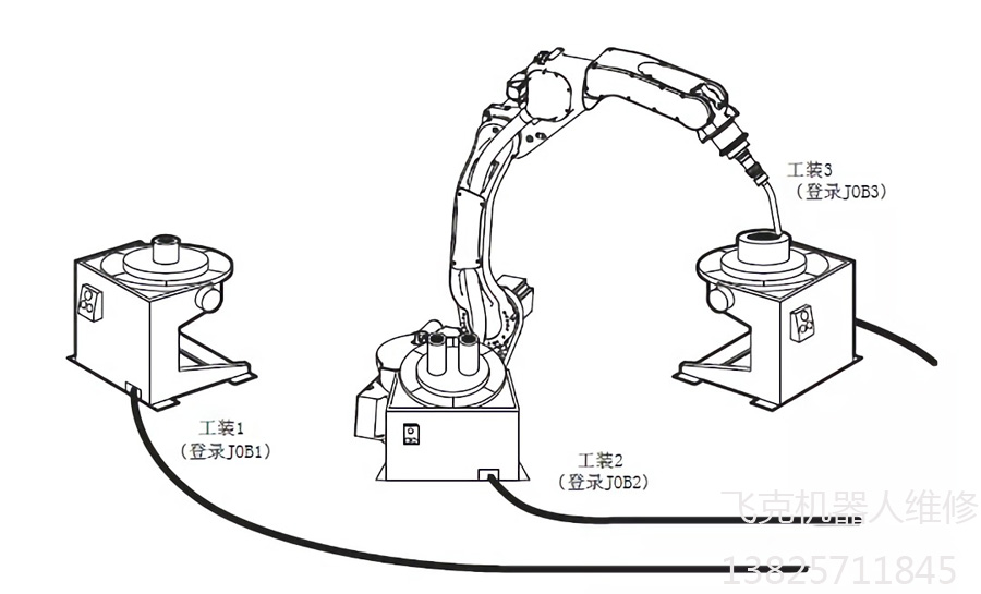 640-(4).jpg 安川機器人預約啟動功能維修