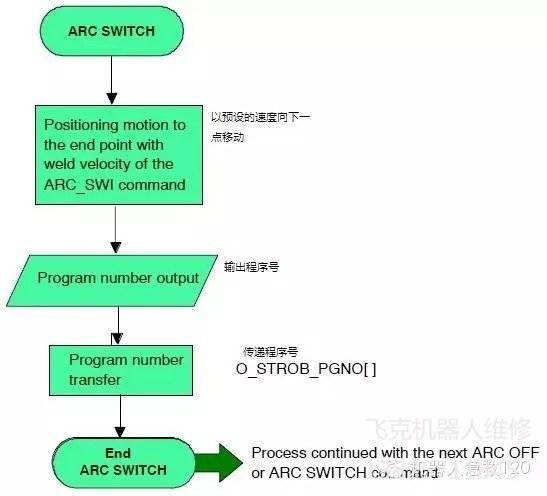 庫卡機器人維修 庫卡機器人維修