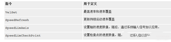 ABB機器人伺服電機速度調試維修 ABB機器人伺服電機速度調試維修