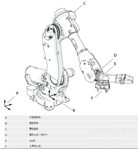 ABB機器人伺服電機速度調試維修 ABB機器人伺服電機速度調試維修