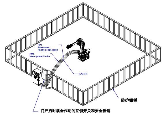 發(fā)那科機器人維修保養(yǎng)日常安全檢查 發(fā)那科機器人維修保養(yǎng)日常安全檢查