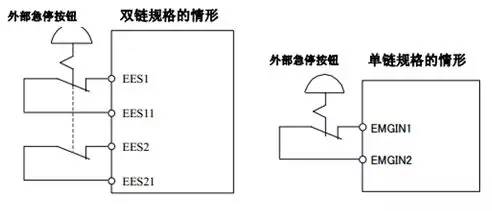 發(fā)那科機器人維修保養(yǎng)日常安全檢查 發(fā)那科機器人維修保養(yǎng)日常安全檢查
