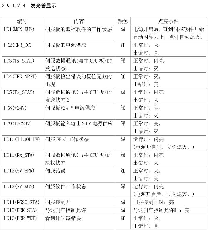 川崎機器人伺服放大器維修 川崎機器人伺服放大器維修